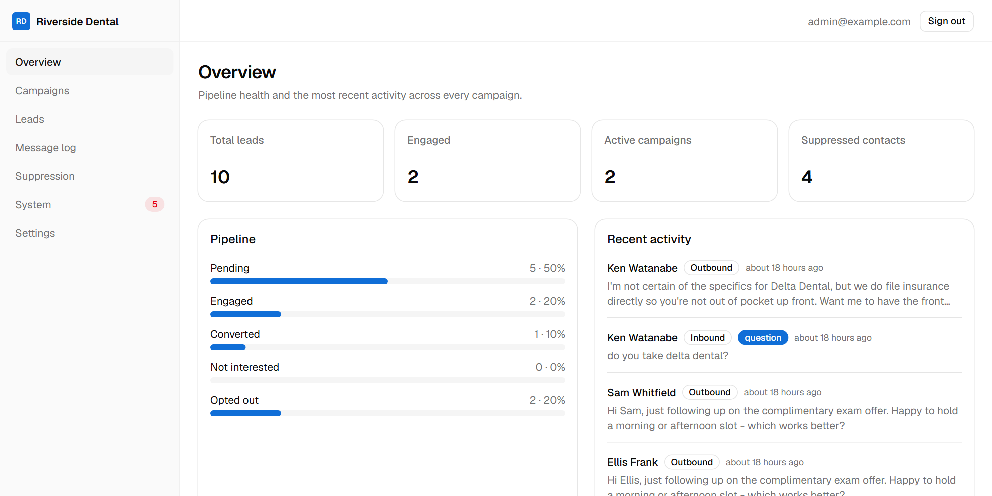 The dashboard overview: pipeline counts by status — pending, engaged, converted, not interested, opted out — beside a feed of recent inbound and outbound messages.